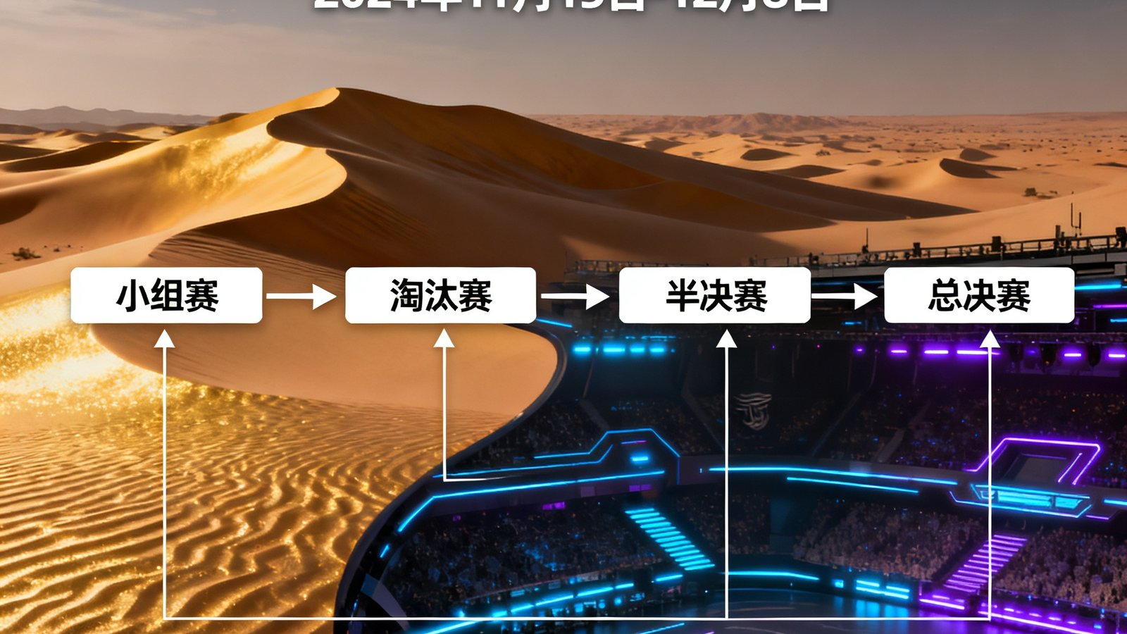 EWC电竞世界杯官方赛程对阵图，背景融合沙特阿拉伯沙漠地貌与未来感电竞舞台，标注小组赛至总决赛的晋级路线